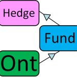 Hedge Fund Ontology logo